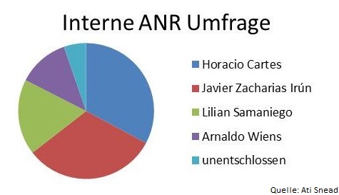 ANR Umfrage (Bild: Wochenblatt)