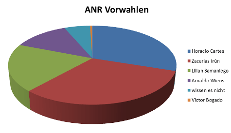 ANR