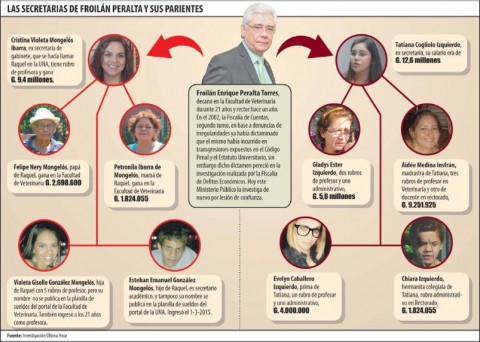 peralta_sekretärinnen