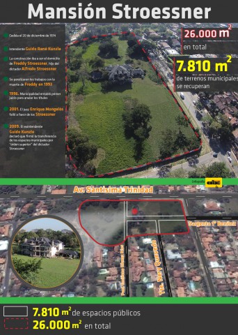 Stroessner 1