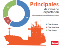 Deutschland Exportland Nummer eins