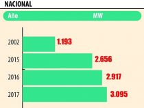 Klagen gegen die ANDE