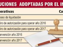 40 Kooperativen vor der Liquidation