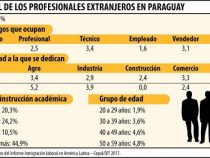 Einwanderer verdienen mehr und besetzen Führungspositionen