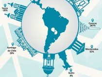 Asunción, eine günstige Hauptstadt