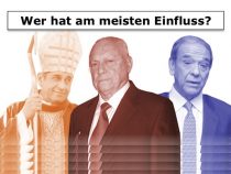 Wer sind die einflussreichsten Personen des Landes?