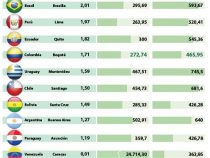 Der Mindestlohn reicht nicht zum Leben in der Region