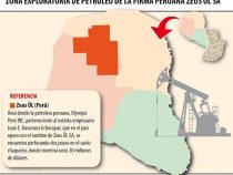 Erdölbohrungen mit absoluter Geheimhaltung