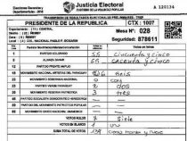 Paraguay: Rufe nach Neuwahlen werden laut