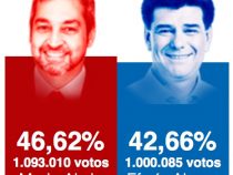 Paraguay: Neuer Präsident wird Mario Abdo Benítez