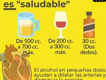 Alkohol: Der “Doppelagent“