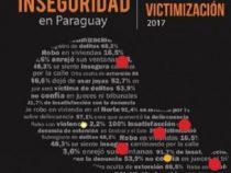 “Atlas der Gewalt und Unsicherheit in Paraguay“