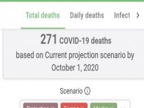 Covid-19: 271 Todesfälle bis Oktober