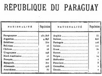 Die Deutschen waren schon immer sehr präsent in Paraguay