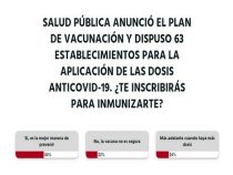 Mehr als die Hälfte der Bürger will sich impfen lassen