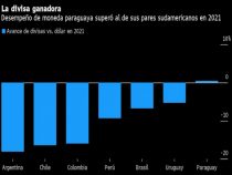 Der Guaraní: Die Gewinnerwährung 2021