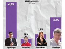 Angebliche Meinungsforscher verzerren die Wahlabsichten