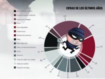 Welle der Unsicherheit und wenig Reaktion der Regierung