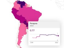Internationaler Tag der Korruptionsbekämpfung: Paraguays wirtschaftliche Aussichten in diesem Kontext