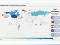 Paraguay, der drittgrößte Bitcoin-Mining-Gigant der Welt
