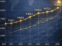 Paraguay auf Goldkurs: Warum das Land finanziell so stark dasteht wie nie zuvor