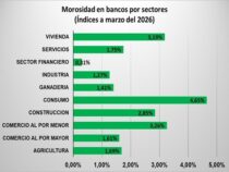 Schuldendruck wächst: Konsumkredite bei Banken zunehmend notleidend