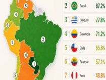 99,7 Prozent Wasserkraft: Paraguays grüne Matrix und die künftigen Herausforderungen der Netzstabilität