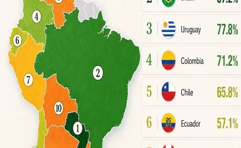 99,7 Prozent Wasserkraft: Paraguays grüne Matrix und die künftigen Herausforderungen der Netzstabilität