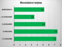Vorsicht bei Kreditkarten: Bei diesen Limits tappen Verbraucher am schnellsten in die Schuldenfalle