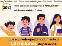 Junge Nation Paraguay: 30 % der Bevölkerung sind Kinder und Jugendliche