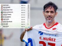 Mit 45 Jahren! Unglaubliche Weltklasse-Statistik von Roque Santa Cruz enthüllt